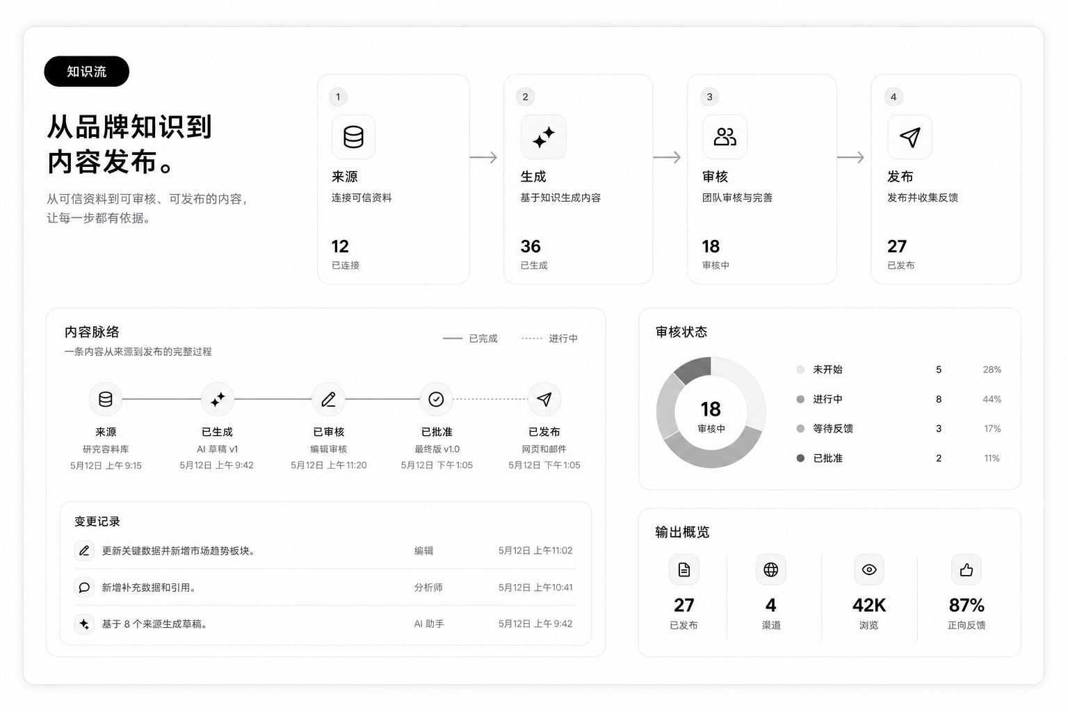 seesea 知识进入内容与发布流程中文示意图