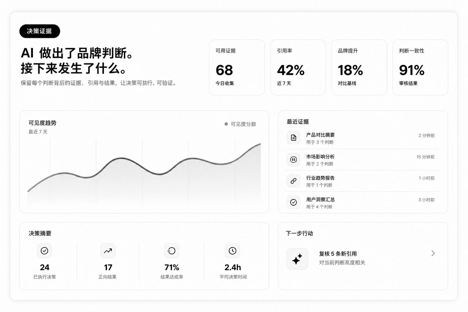 Wave 品牌 AI 可见度观测中文示意图